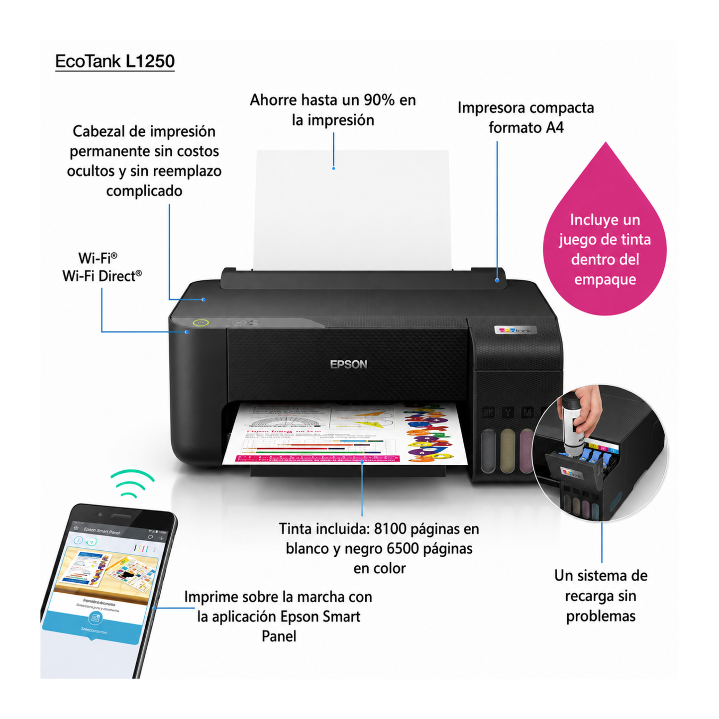Impresora Epson L1250 EcoTank WiFi Sistema Continuo Original